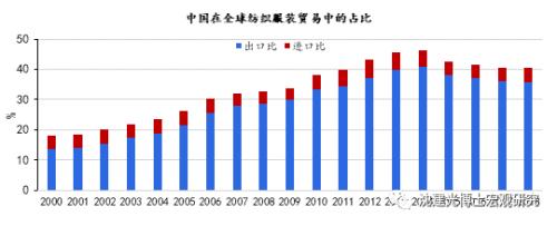 面对外迁、外需双重冲击，中国纺织服装产业链如何突围？