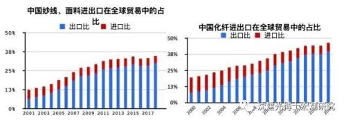 面对外迁、外需双重冲击，中国纺织服装产业链如何突围？