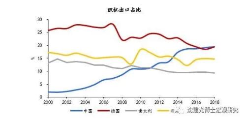 面对外迁、外需双重冲击，中国纺织服装产业链如何突围？