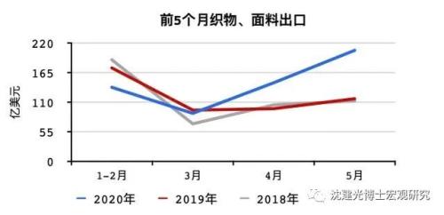 面对外迁、外需双重冲击，中国纺织服装产业链如何突围？