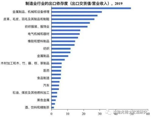 面对外迁、外需双重冲击，中国纺织服装产业链如何突围？