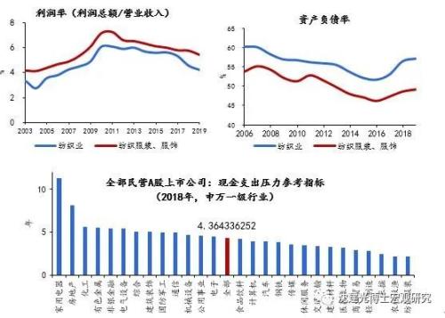 面对外迁、外需双重冲击，中国纺织服装产业链如何突围？