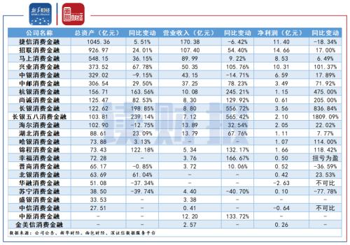 消费金融公司利润排行 one_20200629073655059.jpg