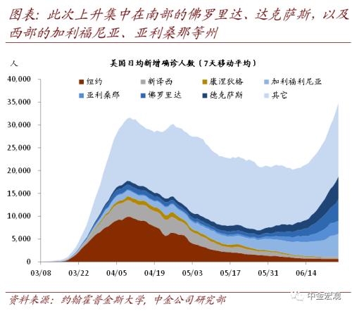 疫情对中美国gdp影响_疫情给美国带来的影响(2)