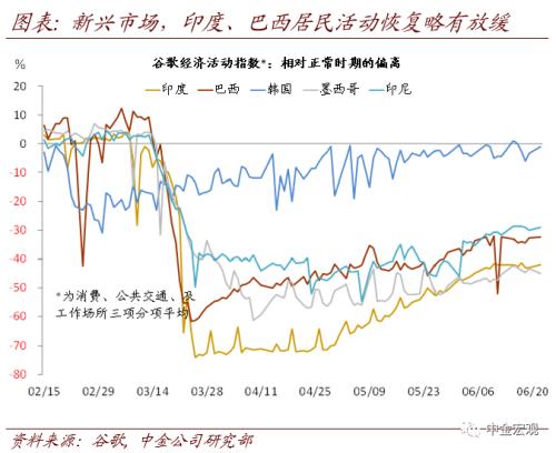 疫情对中美国gdp影响_疫情给美国带来的影响