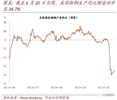 疫情对中美国gdp影响_疫情给美国带来的影响