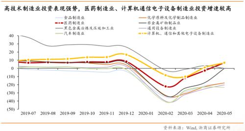 【浙商宏观||李超】涅槃重生,顺水行舟,六问疫后经济