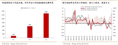 【浙商宏观||李超】涅槃重生,顺水行舟,六问疫后经济