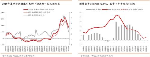 【浙商宏观||李超】涅槃重生,顺水行舟,六问疫后经济