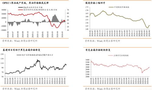 【浙商宏观||李超】涅槃重生,顺水行舟,六问疫后经济