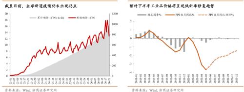 【浙商宏观||李超】涅槃重生,顺水行舟,六问疫后经济