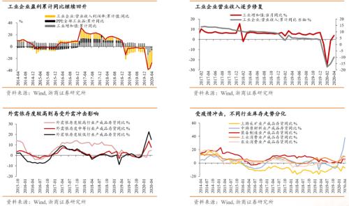 【浙商宏观||李超】涅槃重生,顺水行舟,六问疫后经济