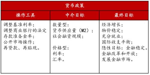 【浙商宏观||李超】涅槃重生,顺水行舟,六问疫后经济
