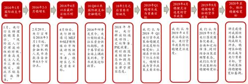 【浙商宏观||李超】涅槃重生,顺水行舟,六问疫后经济