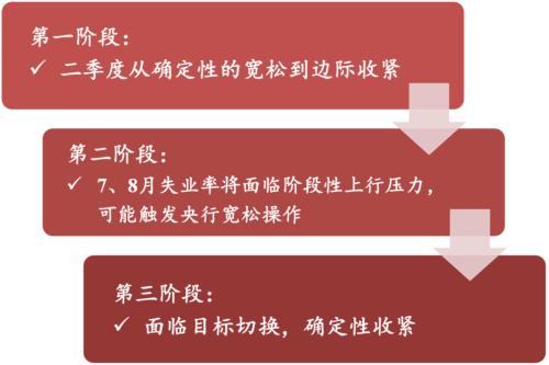【浙商宏观||李超】涅槃重生,顺水行舟,六问疫后经济