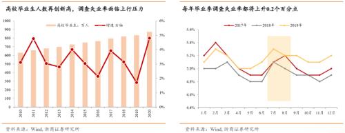 【浙商宏观||李超】涅槃重生,顺水行舟,六问疫后经济