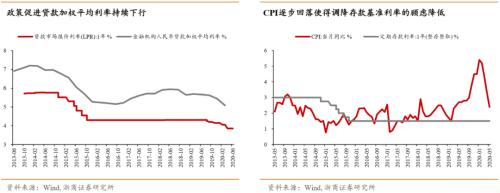 【浙商宏观||李超】涅槃重生,顺水行舟,六问疫后经济