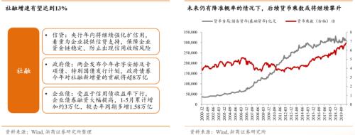 【浙商宏观||李超】涅槃重生,顺水行舟,六问疫后经济