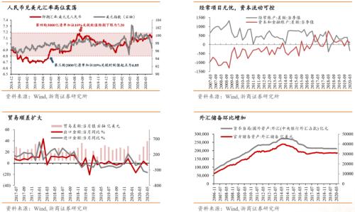 【浙商宏观||李超】涅槃重生,顺水行舟,六问疫后经济