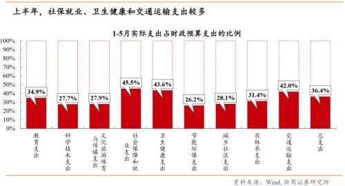 【浙商宏观||李超】涅槃重生,顺水行舟,六问疫后经济