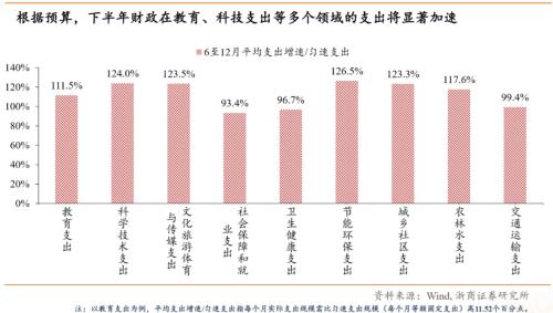 【浙商宏观||李超】涅槃重生,顺水行舟,六问疫后经济