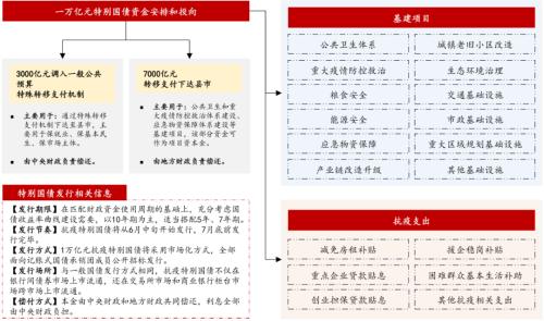 【浙商宏观||李超】涅槃重生,顺水行舟,六问疫后经济