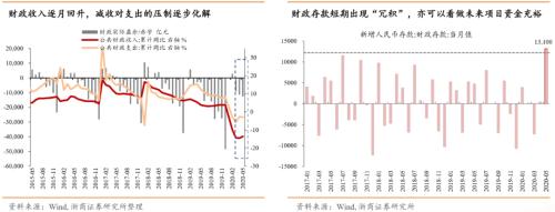 【浙商宏观||李超】涅槃重生,顺水行舟,六问疫后经济
