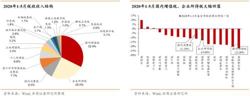 【浙商宏观||李超】涅槃重生,顺水行舟,六问疫后经济