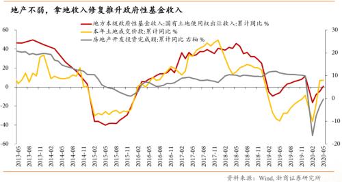 【浙商宏观||李超】涅槃重生,顺水行舟,六问疫后经济