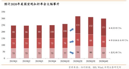 【浙商宏观||李超】涅槃重生,顺水行舟,六问疫后经济
