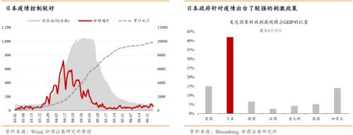 【浙商宏观||李超】涅槃重生,顺水行舟,六问疫后经济