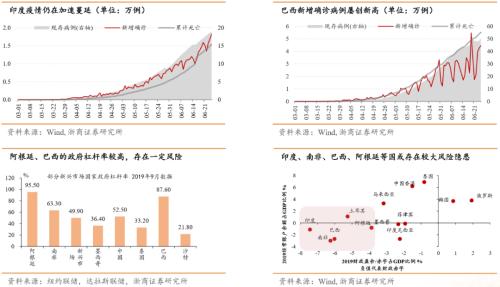 【浙商宏观||李超】涅槃重生,顺水行舟,六问疫后经济