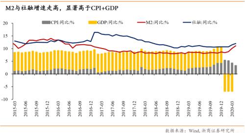 【浙商宏观||李超】涅槃重生,顺水行舟,六问疫后经济