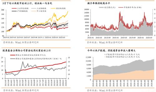 【浙商宏观||李超】涅槃重生,顺水行舟,六问疫后经济