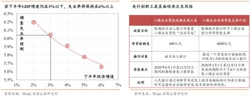 【浙商宏观||李超】涅槃重生,顺水行舟,六问疫后经济