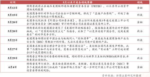 【浙商宏观||李超】涅槃重生,顺水行舟,六问疫后经济