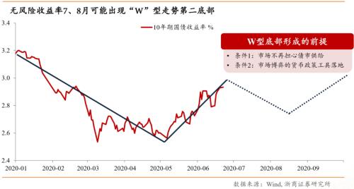 【浙商宏观||李超】涅槃重生,顺水行舟,六问疫后经济