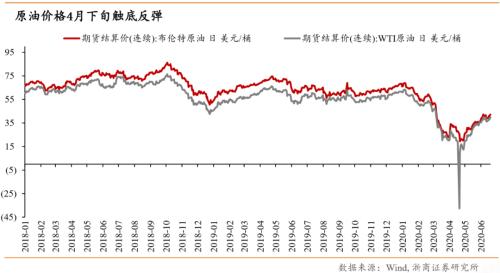 【浙商宏观||李超】涅槃重生,顺水行舟,六问疫后经济
