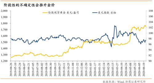 【浙商宏观||李超】涅槃重生,顺水行舟,六问疫后经济