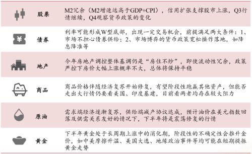 【浙商宏观||李超】涅槃重生,顺水行舟,六问疫后经济