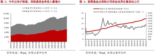 【浙商宏观||李超】疫后经济六问：地产能否跑赢股债？