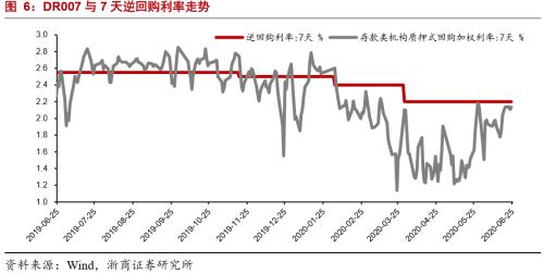 【浙商宏观||李超】疫后经济六问：地产能否跑赢股债？