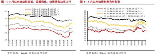 【浙商宏观||李超】疫后经济六问：地产能否跑赢股债？