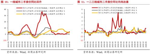 【浙商宏观||李超】疫后经济六问：地产能否跑赢股债？