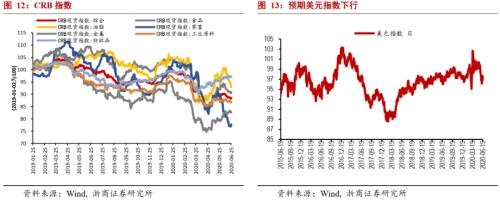 【浙商宏观||李超】疫后经济六问：地产能否跑赢股债？