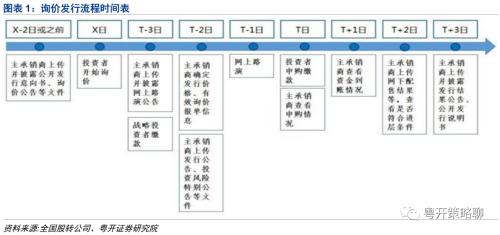 粤开策略 