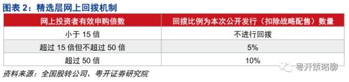 粤开策略 