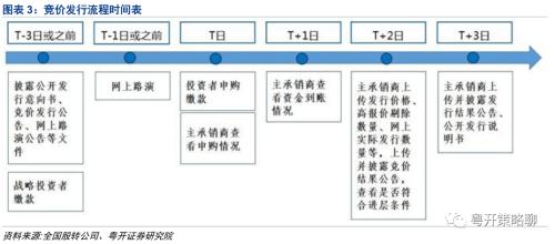 粤开策略 