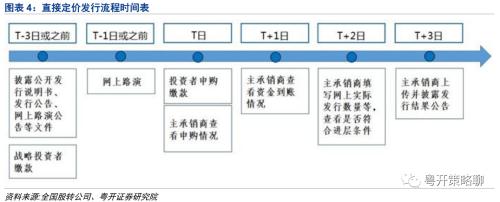 粤开策略 