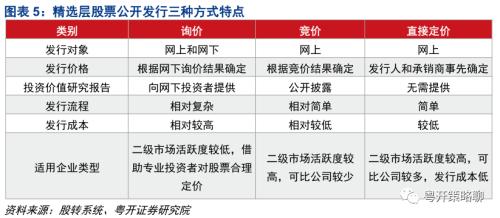 粤开策略 